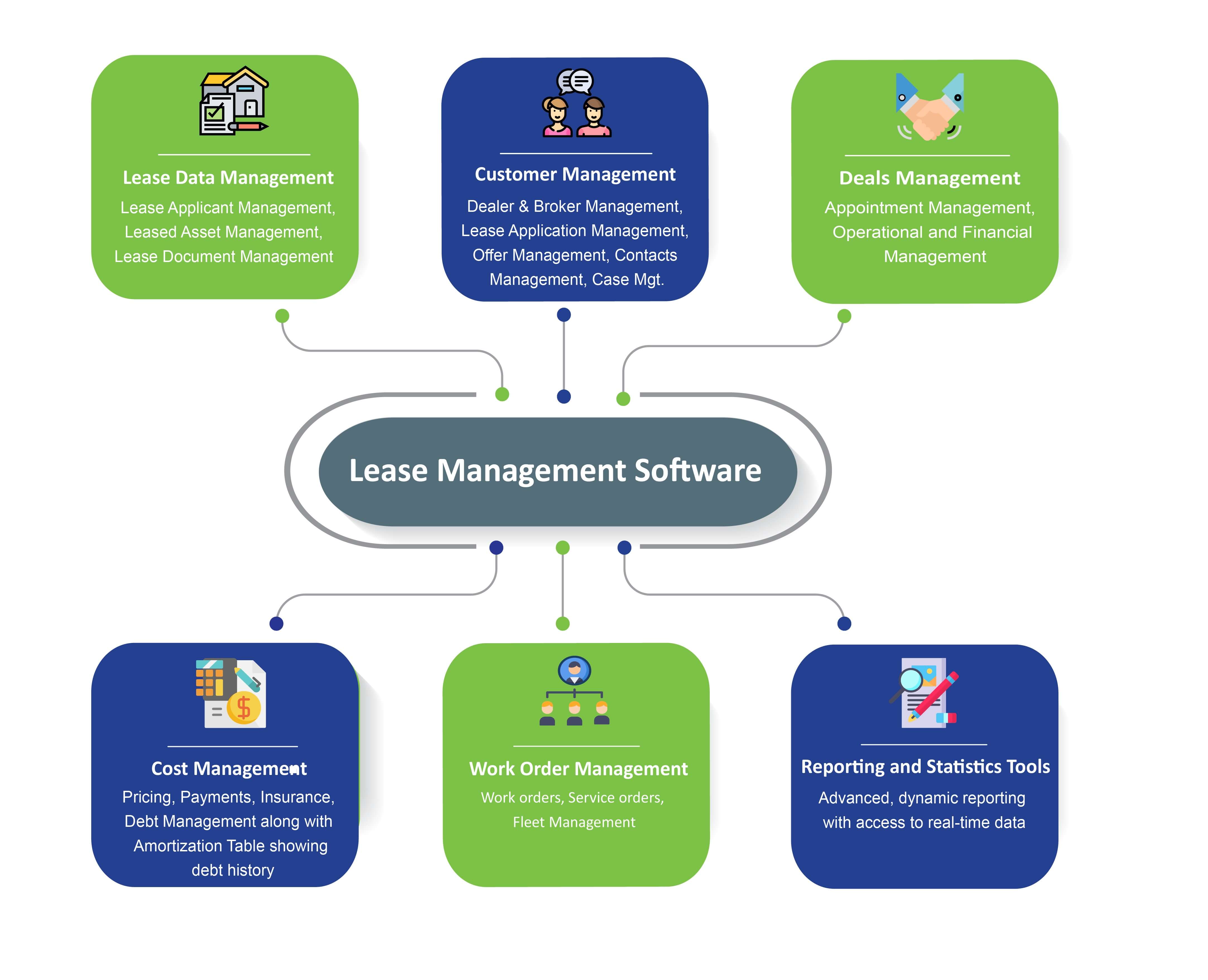 Lease Management Software