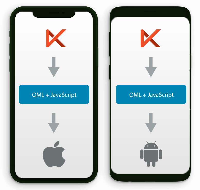 User-flow