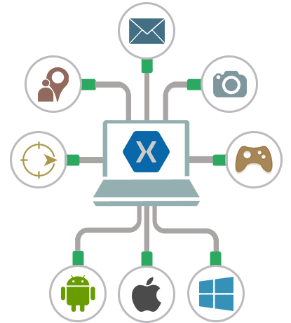 uxui