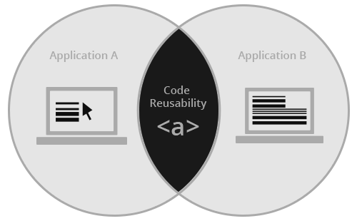 UX ui Design